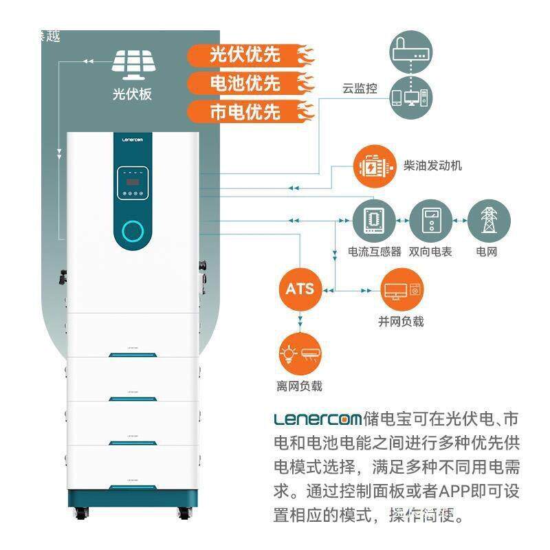 5000W10KW太阳能发电系统家用全套220V光伏储能一体发电机离并网