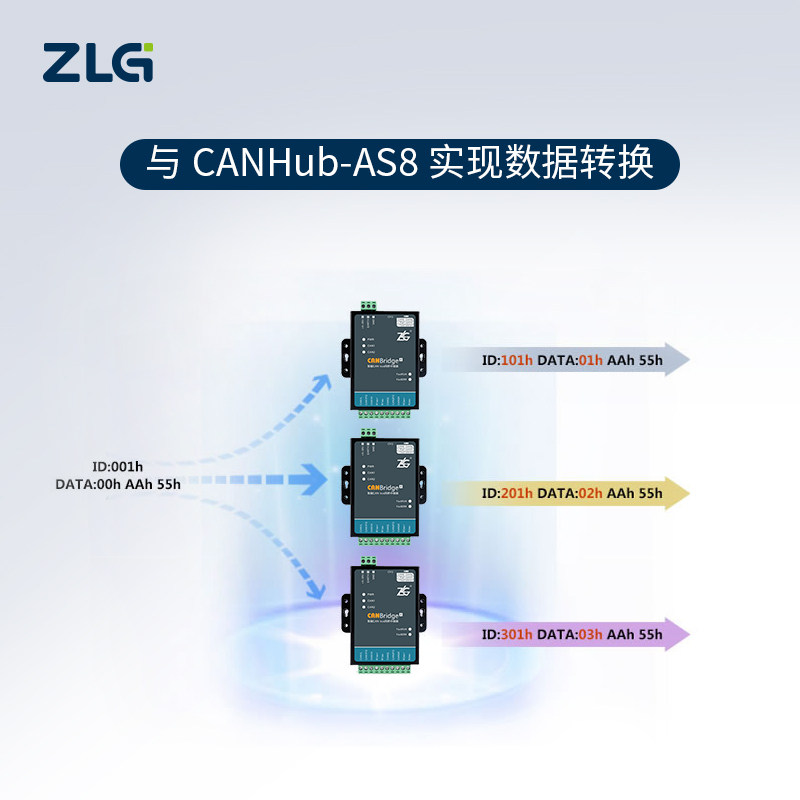 周立功致远电子隔离网关网桥中继器集线器+