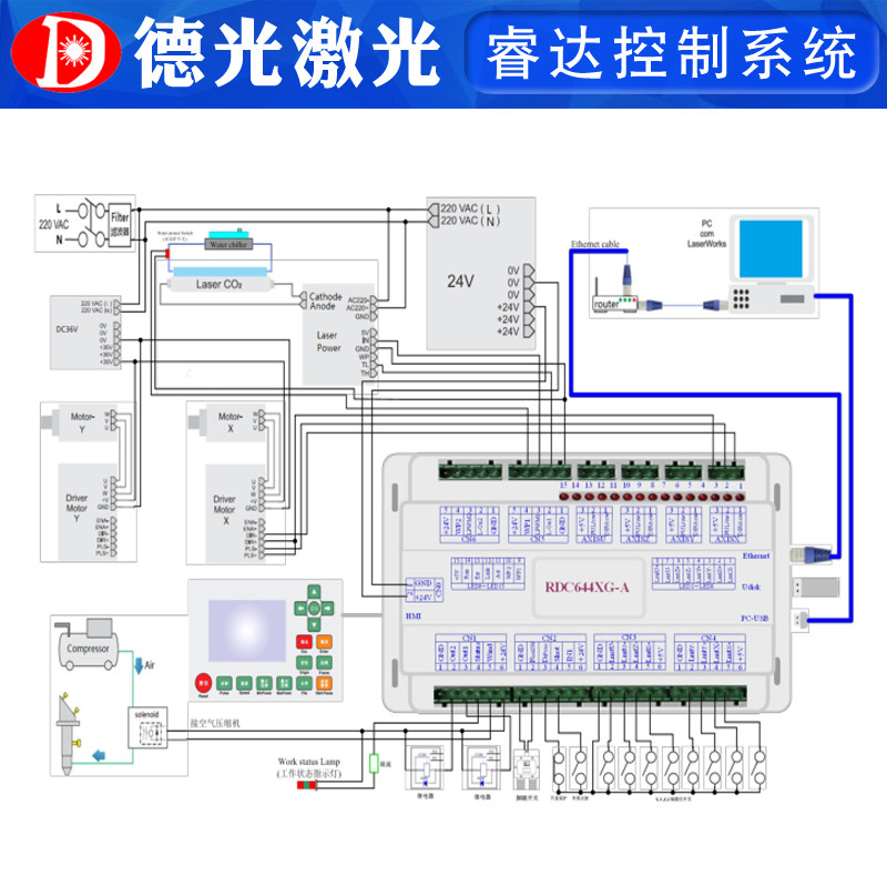 睿达激光雕刻板切割寻边控制卡自动巡边系统操作