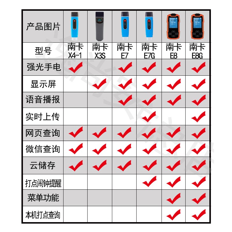 网络巡更棒兰德华000EF充电保安打点器巡检仪电子巡更系统巡更机