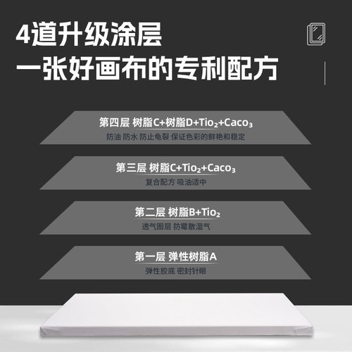 油画框超大尺亚麻雨露麻实木内框布框卯榫丙烯中纹细纹画框带框带