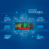 二次发 显示屏从站工业电子看板模拟量