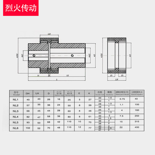 烈火传动 齿轮轴器 万向轴器 伸缩单 精密万向