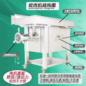 型大型商用绞肉绞馅冻肉鲜肉蔬菜灌肠