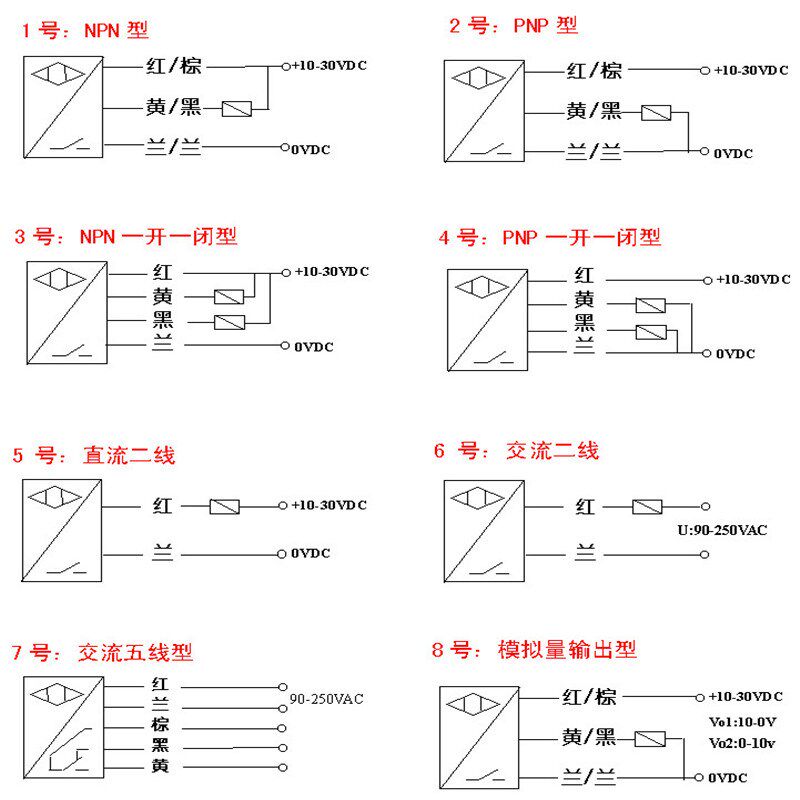电感式接近关直流线常传感器金属感应