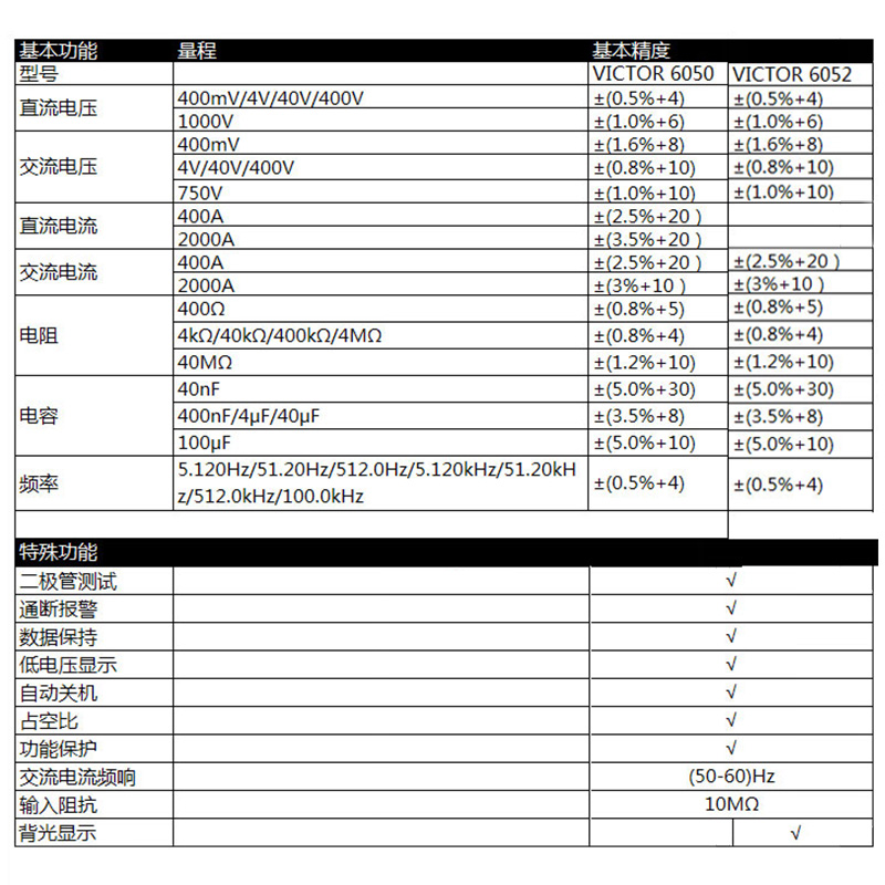 胜利钳形表万用表VC6050交直流2000A电流VC6052数字高精度全自动