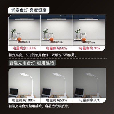 润章护眼台灯壁挂式磁吸学生宿舍床头上下吸顶充电台灯书桌阅读灯