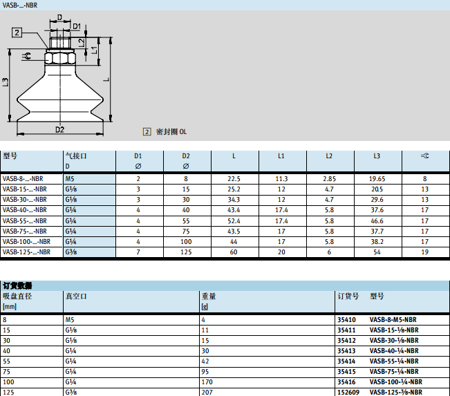 橡胶矽胶真空吸盘 费斯托型号吸盘 机械手吸嘴,标准件/零部件/工业耗材,真空吸盘,淘宝优惠券,粉丝福利购,淘宝优惠卷