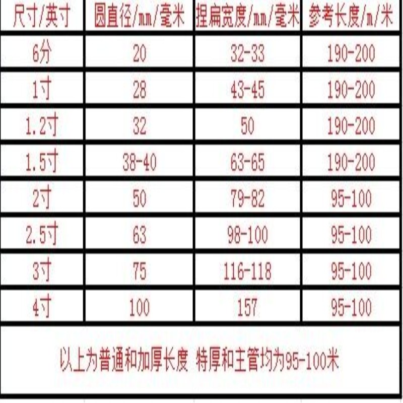 喷灌带 微喷带 滴灌带农用灌溉水带软管 滴灌管 喷灌 一寸微喷带