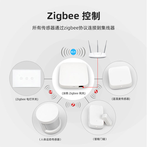 智美智能网关传感器智能温湿度亮度门体传感器