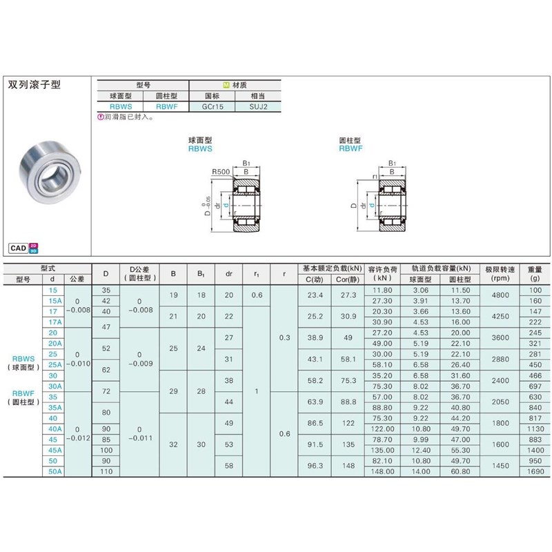 动RBWF315/15A/17/17A/20/MNU20A/25/25A//30A/35 X随轴承 双列0