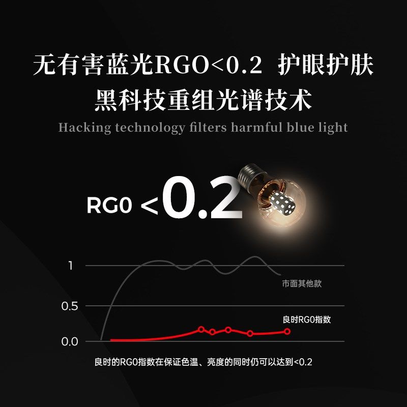 护眼灯泡学习全光谱9ld灯泡儿童护眼螺口节能灯,家装灯饰光源,LED球泡灯,淘宝优惠券,粉丝福利购,淘宝优惠卷