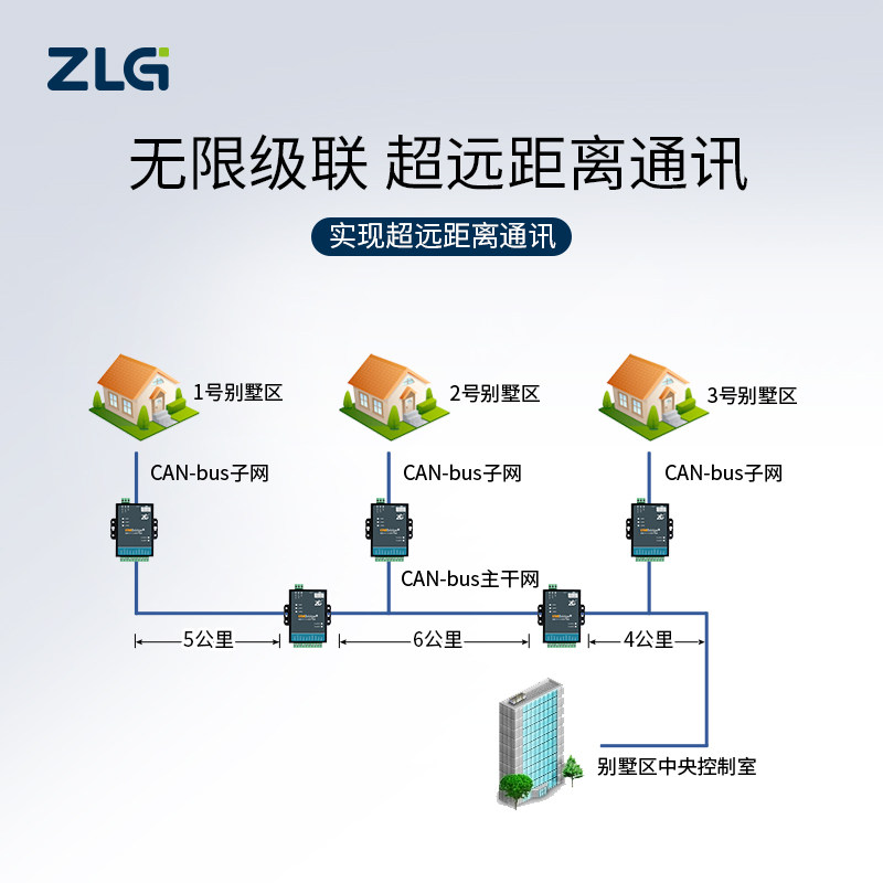 周立功致远电子隔离网网桥中继器集线器+