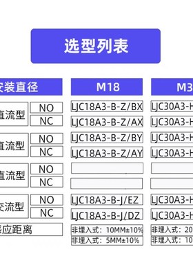 82830电容式接近开关传感器检测液料位塑饲料金属常开24V