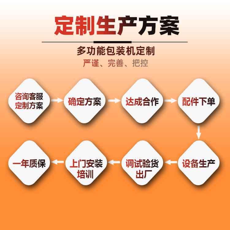 供应电动牙刷头包装机多功能日用品梳子包装机三伺服枕式包装机