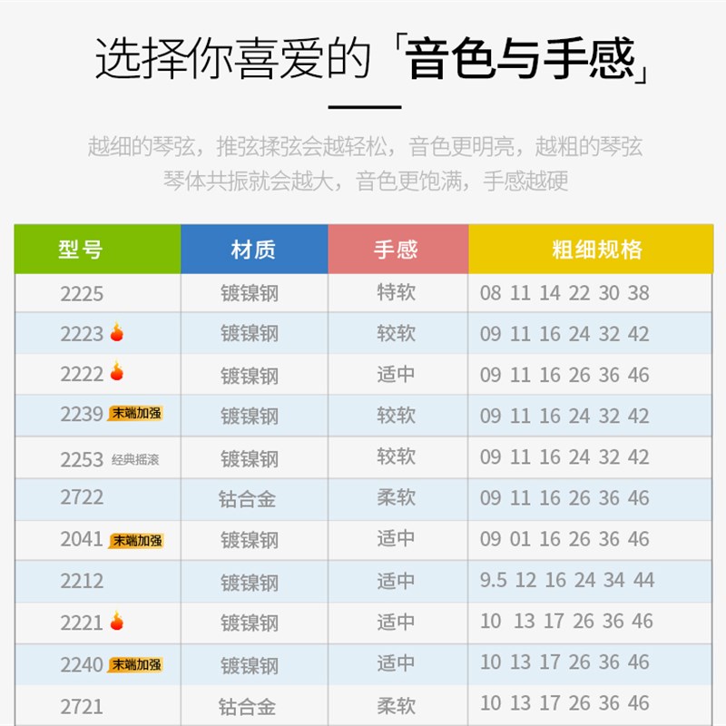 ErnieBall电吉他琴弦EB琴弦2221套装009防锈老鹰线全套EB2223镀镍