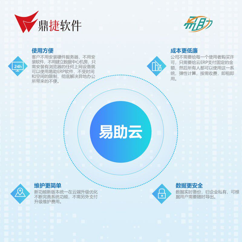智典鼎捷易助云业系统软件发销售工厂储库出入库报表系统软件企业