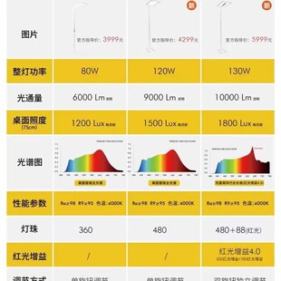 优童X全光谱旋转按钮大路灯室内灯上下发光