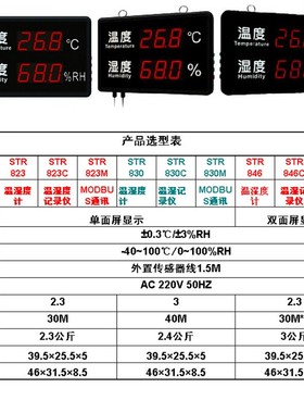 单双面屏医院走廊车间LED温湿度检测仪显示屏STR823/830/846C/M/R