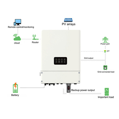 8KW10KW12KW Three Phase Household Energy Storage Inverter