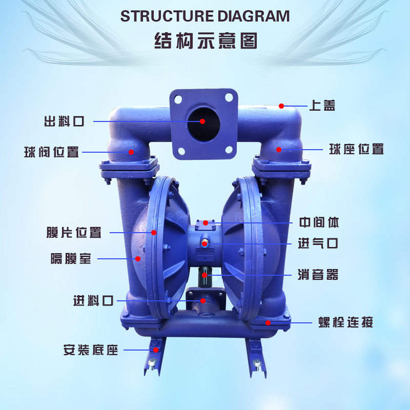 QBK/QBY系列气动油漆隔膜泵铸铁气动隔膜泵希伦气动隔膜泵
