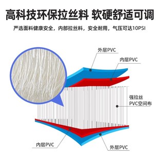 问界M8五六座专用车载充气床垫单人前排汽车睡垫拉丝气垫床25款新