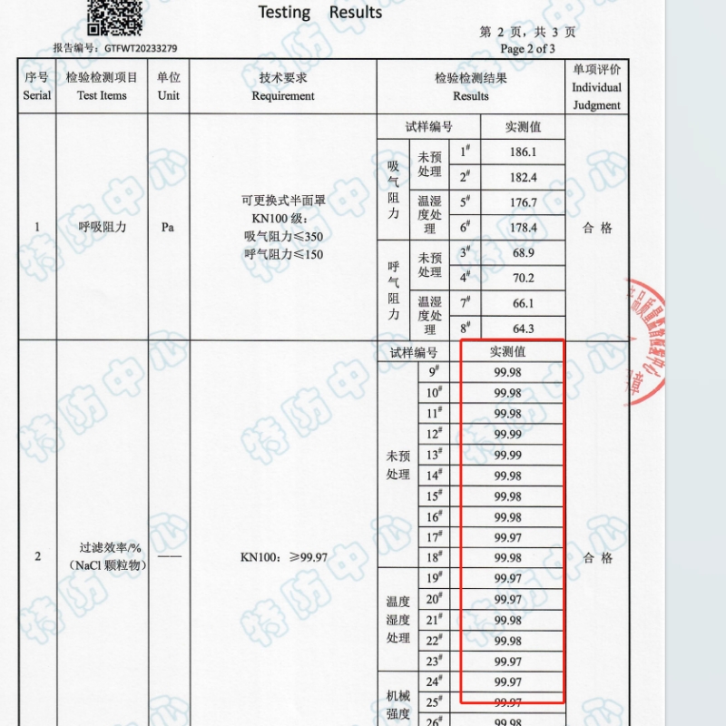 硅胶KN100防尘口罩防工业重度粉尘打磨煤矿工电焊装修防护面具罩