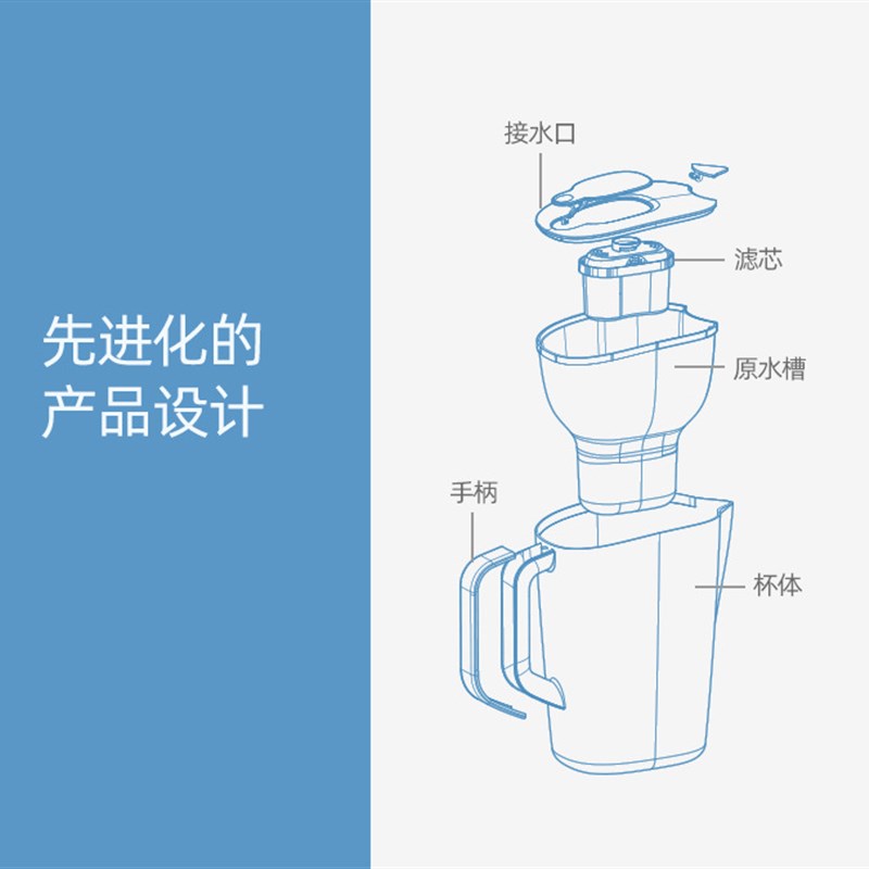 净水壶家用自来水过滤器净水器厨房直饮便携净水杯过滤水壶滤芯