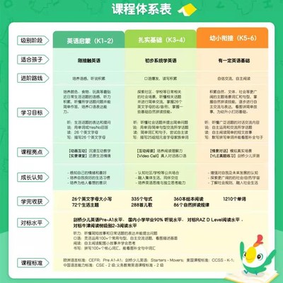 叽里呱啦儿童英语启蒙Y素质课程全教具叫叫点读笔思维趣味动画