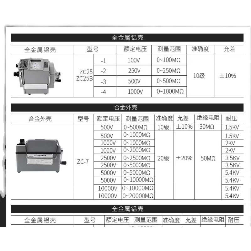 上海西利光ZC25B-3/4 绝缘电阻测试仪 兆欧表 500V/1000/2500V