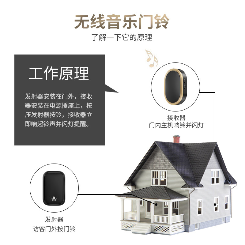 英规门铃无线家用 英式远距离自发电防水遥控电子一拖二英标
