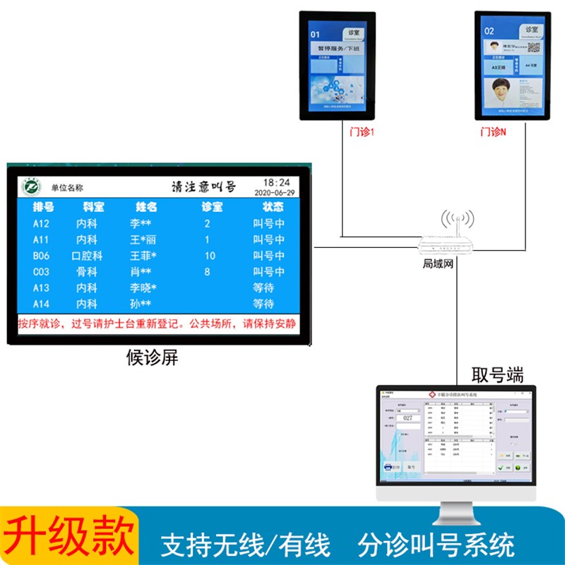 丰毓分诊叫号系统预约CT登记排队机叫号机挂号取号机HIS对接候诊