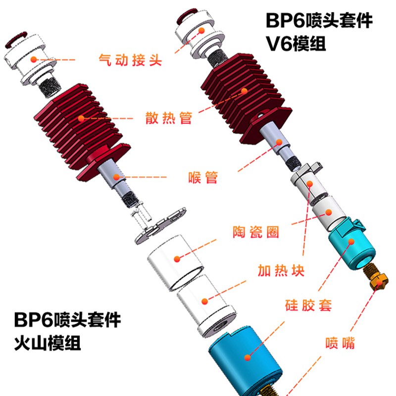 3D打印机配件 CHC-V6陶瓷加热红色BP6喷头热端大流量高速打印套件