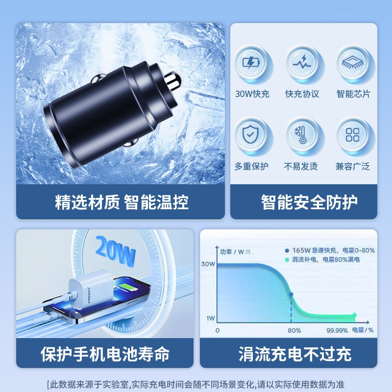 适用智己L6专用车载点烟器转换插头usb充电器快充数据线用品配件