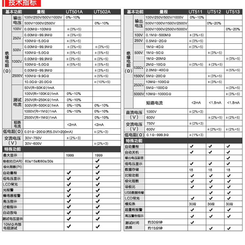 优利德UT501A绝缘电阻测试仪UT502A数字513兆欧表UT511摇表UT512