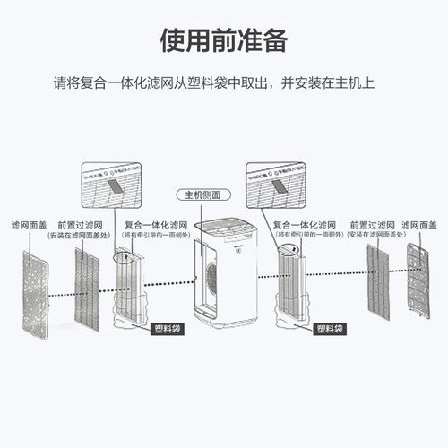 夏普空气净化器C原装网芯FZCX四合一适用FCZW