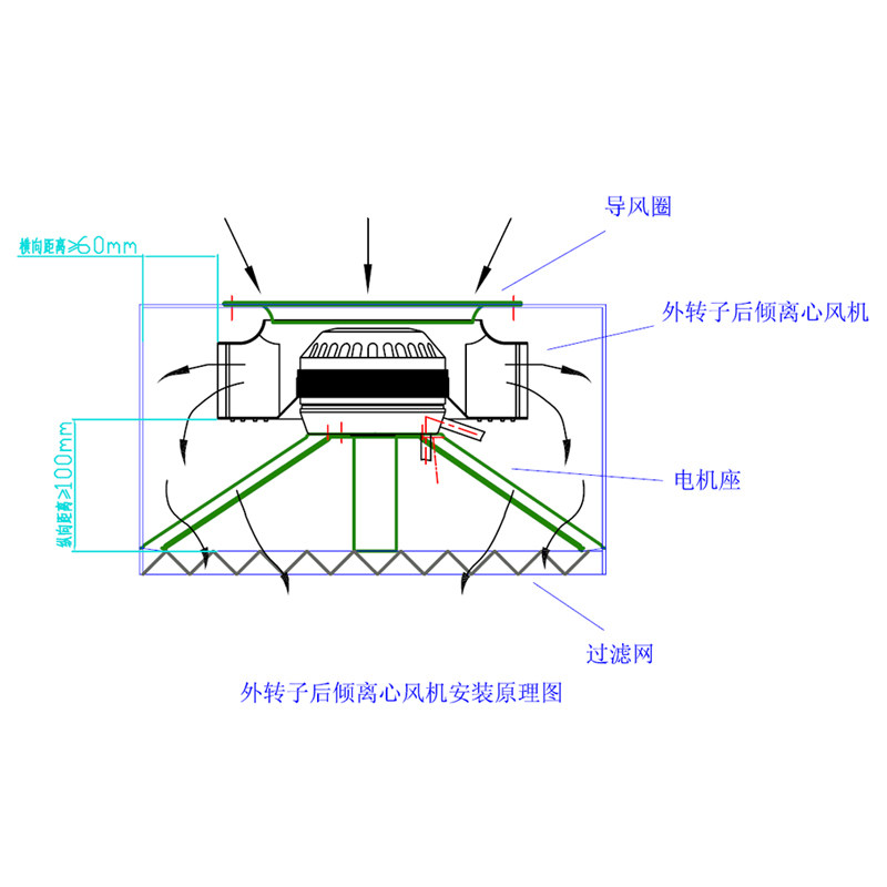 依比姆外转子电机离心风机EM52-MB2*后倾风机涡轮通风机