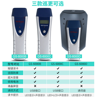 6000D 正钻 6000C 6000B 6000E巡更棒巡更机巡更系统保 金海格GS