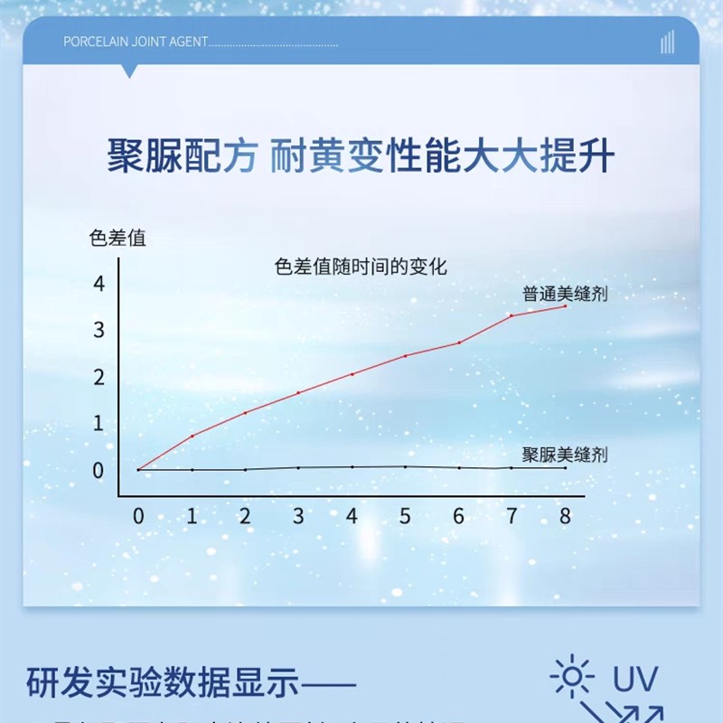 猛獁象天冬聚脲美缝剂室外厨卫瓷砖地砖专用防水填缝剂耐黄变30年