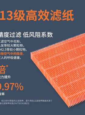适配莱克空气净化器过滤网P71/70/KJ0F-K558WF除醛除霾过滤芯
