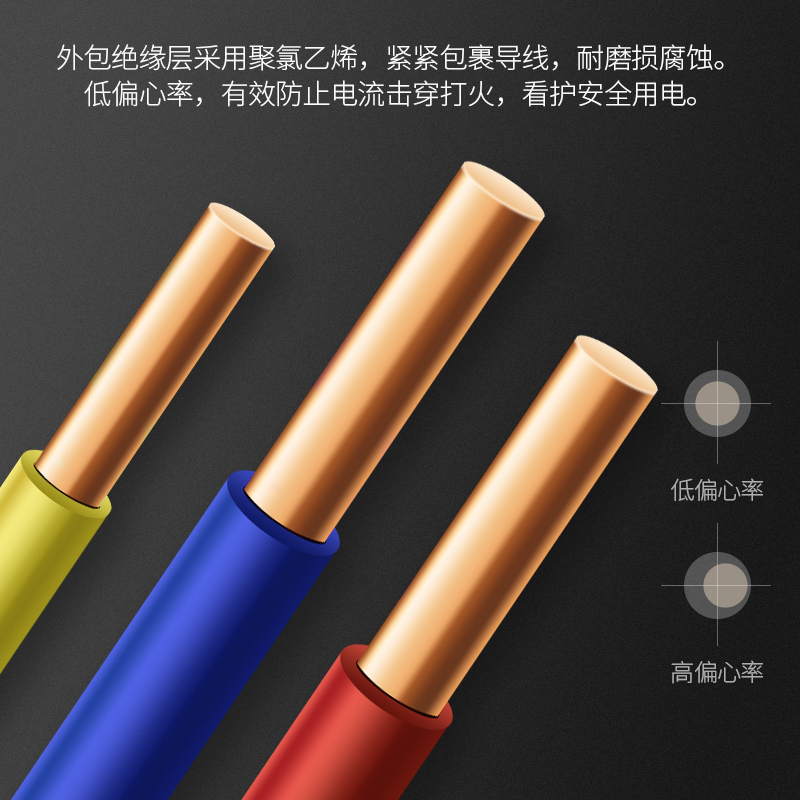 鸿雁电线电缆BV2.5平方铜芯电线铜线国标.5/4/6家用单芯硬线
