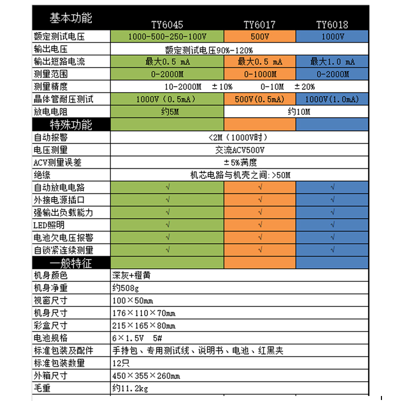 天宇绝缘电阻测试仪TY60176045指针式电阻表高压兆欧表500V1000V