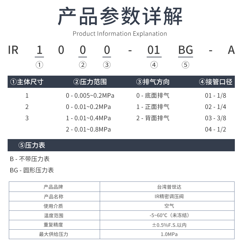 MC型精密减压调压IR1/11/12//21/22-2/2BG-