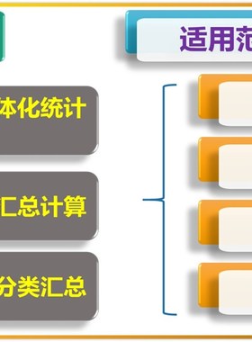 进销存eel 销售系统管理软件表格模库存管理销售单营销软件