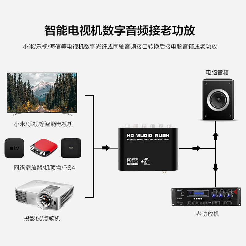 数字光纤同轴转模拟音频转换器杜比解码电视接功放音响