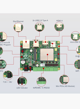 树莓派CM ening工控机 工业应用支持R22 R5 CN G通讯