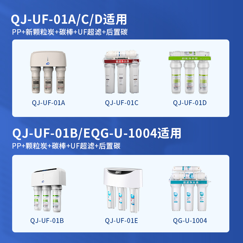 适配沁园净水器滤芯QG-U-1004专用ro膜QJ-UF-01A/B/C/D/E全套通用