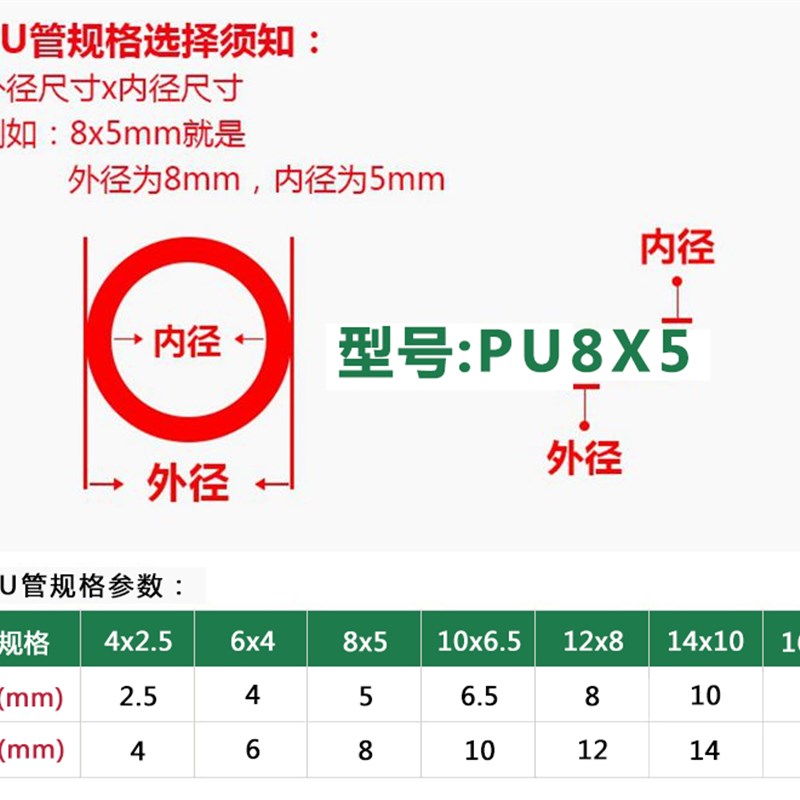 pu气管mm软管1mm空压机气动气泵压缩气管高压管软管气管m