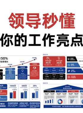数据分析工作汇报年终总结50页高级感PPT模板领导满意惊艳全场