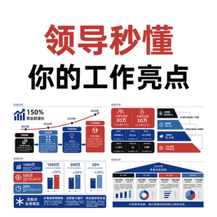 数据分析工作汇报年终总结50页高级感PPT模板领导满意惊艳全场